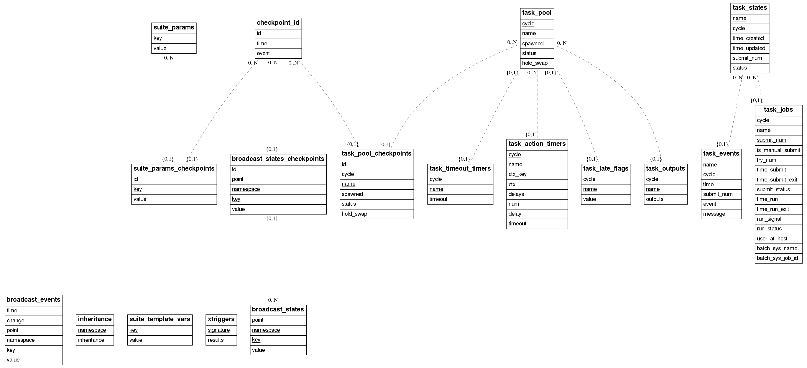 sqlite list tables python